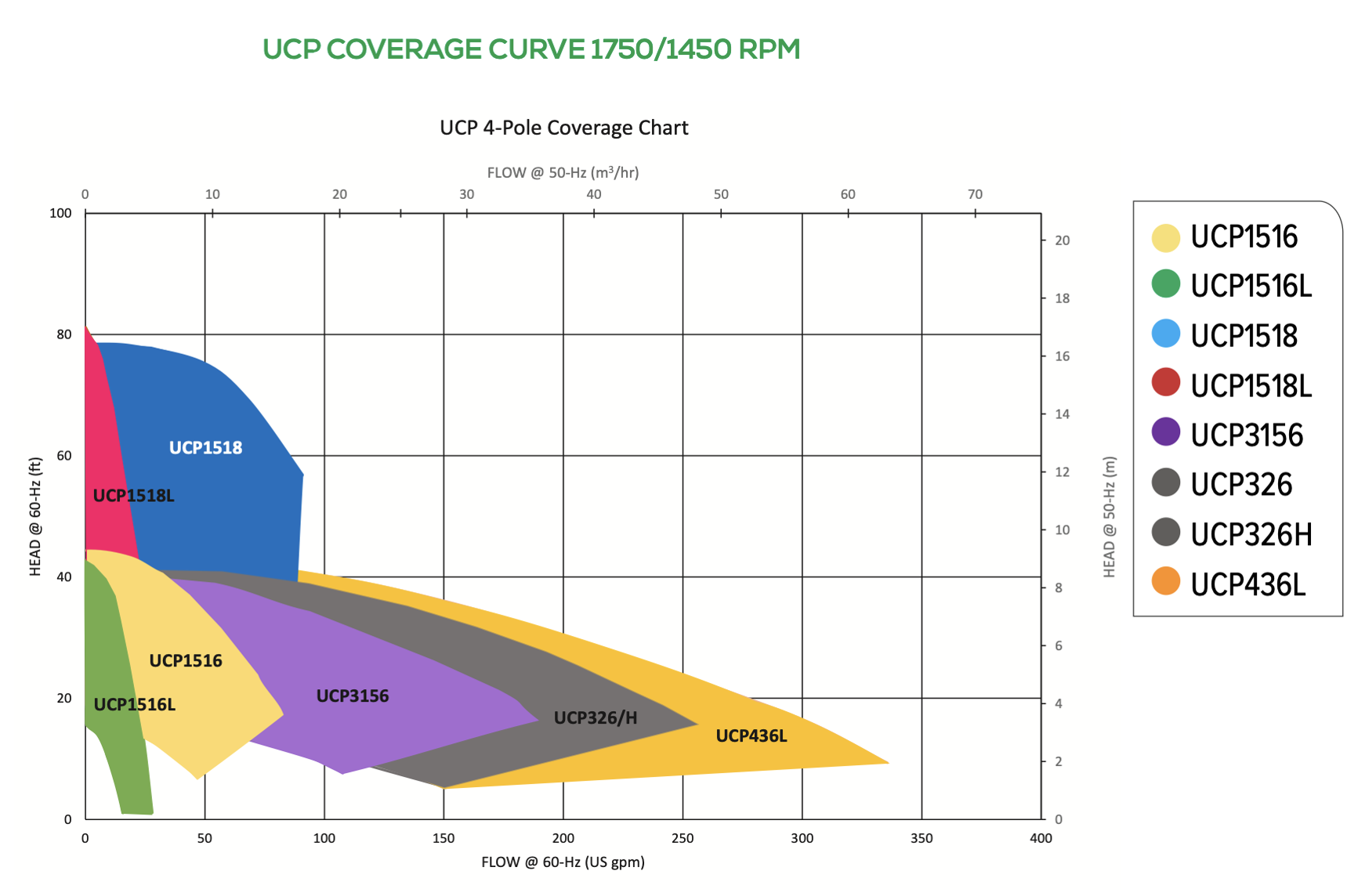 UCP COVERAGE CURVE 17501450 RPM