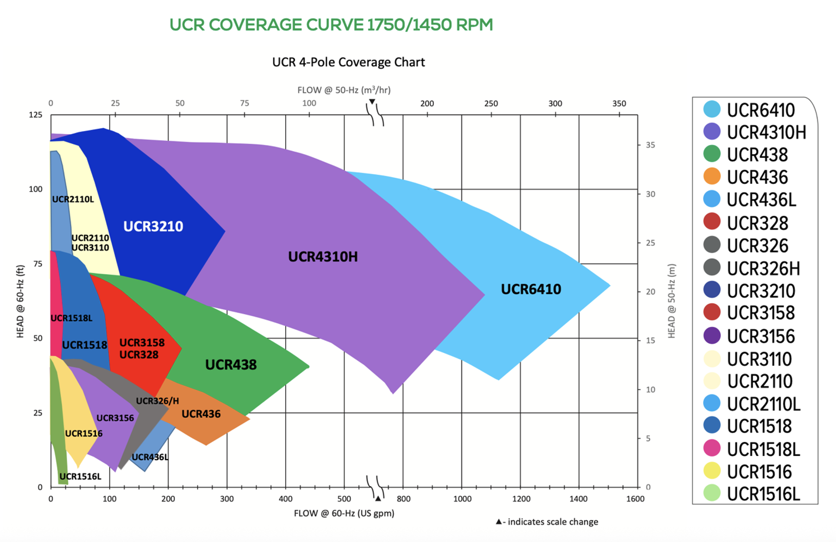 UCR COVERAGE CURVE 17501450 RPM