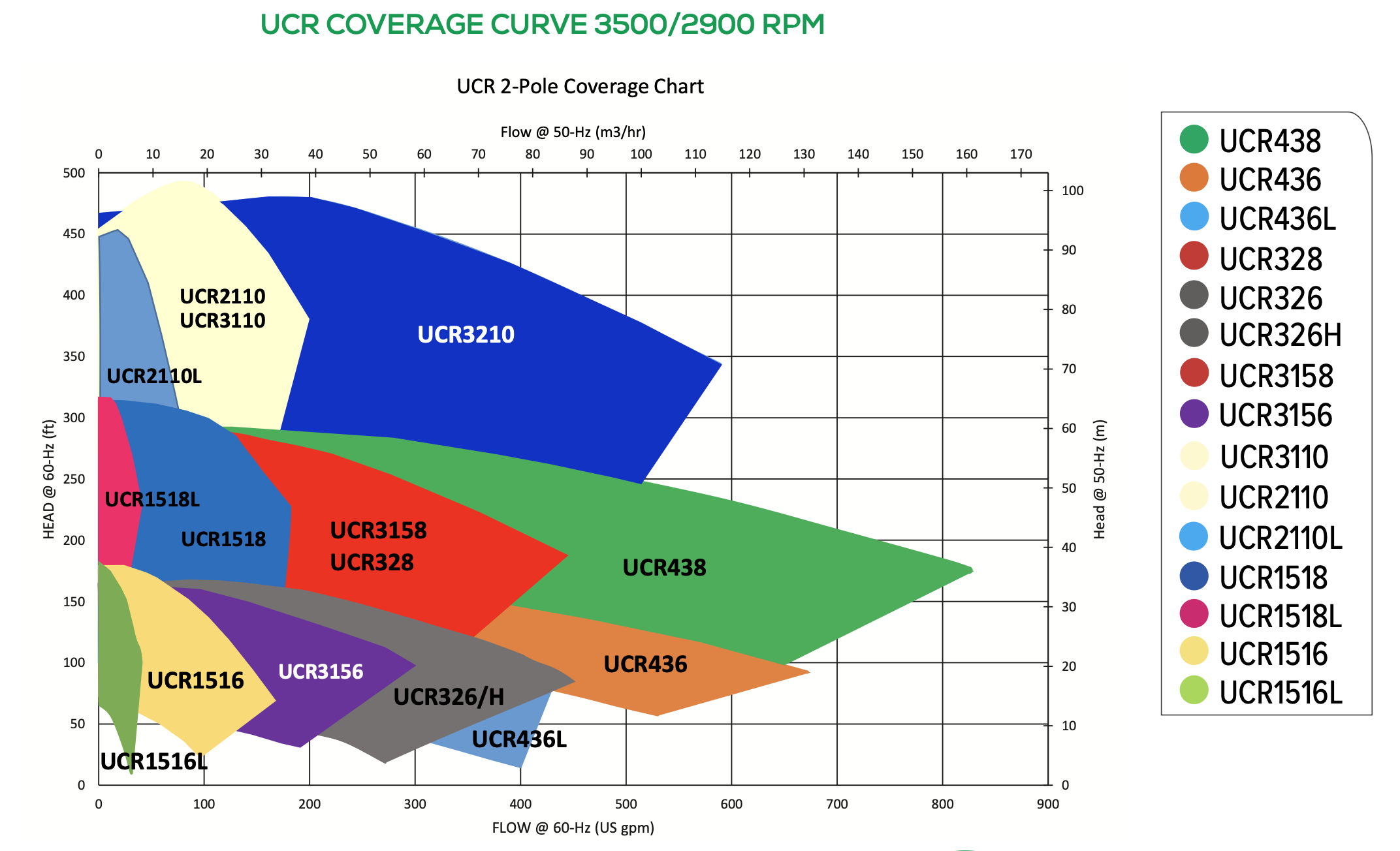 UCR COVERAGE CURVE 35002900 RPM