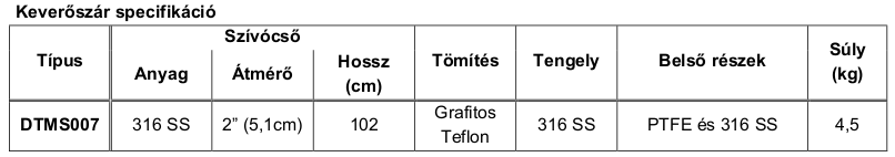 FTI TM keverőszár