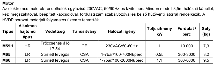 HVDP motor
