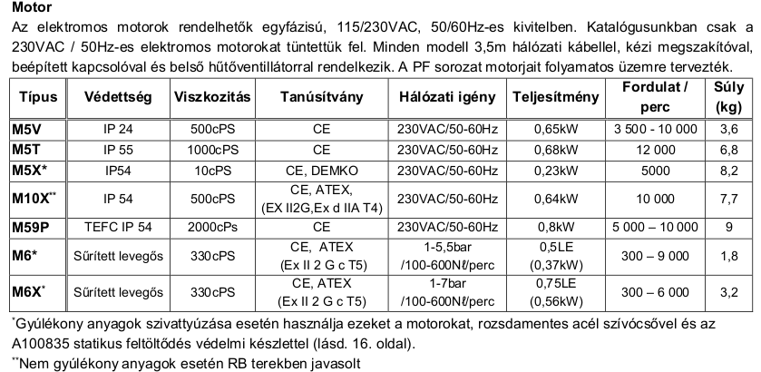 PF motor