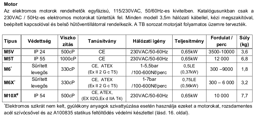 TB motor