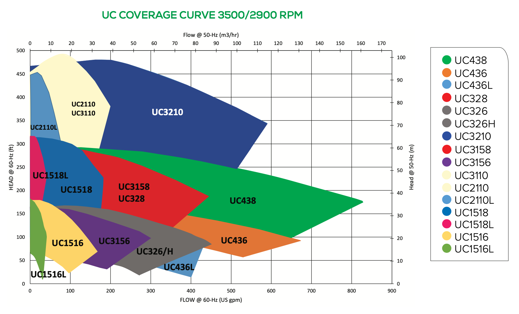 UC curve 3500 2900 RPM