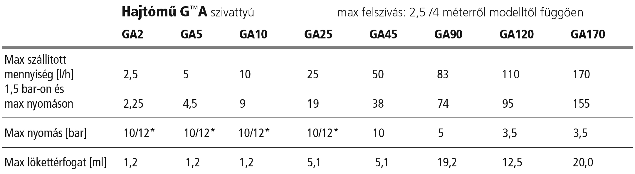 G A
