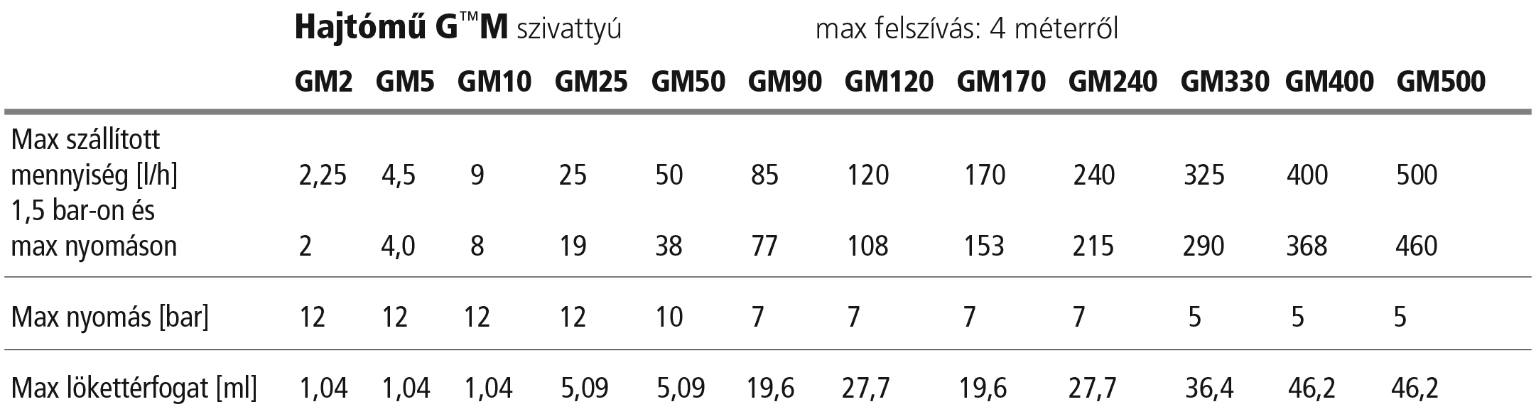 G M